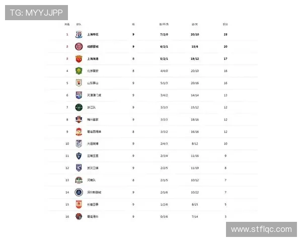 中超联赛积分榜竞争白热化，各队争夺态势值得关注