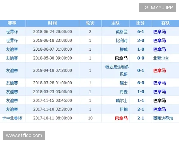 荷兰VS突尼斯比分预测
